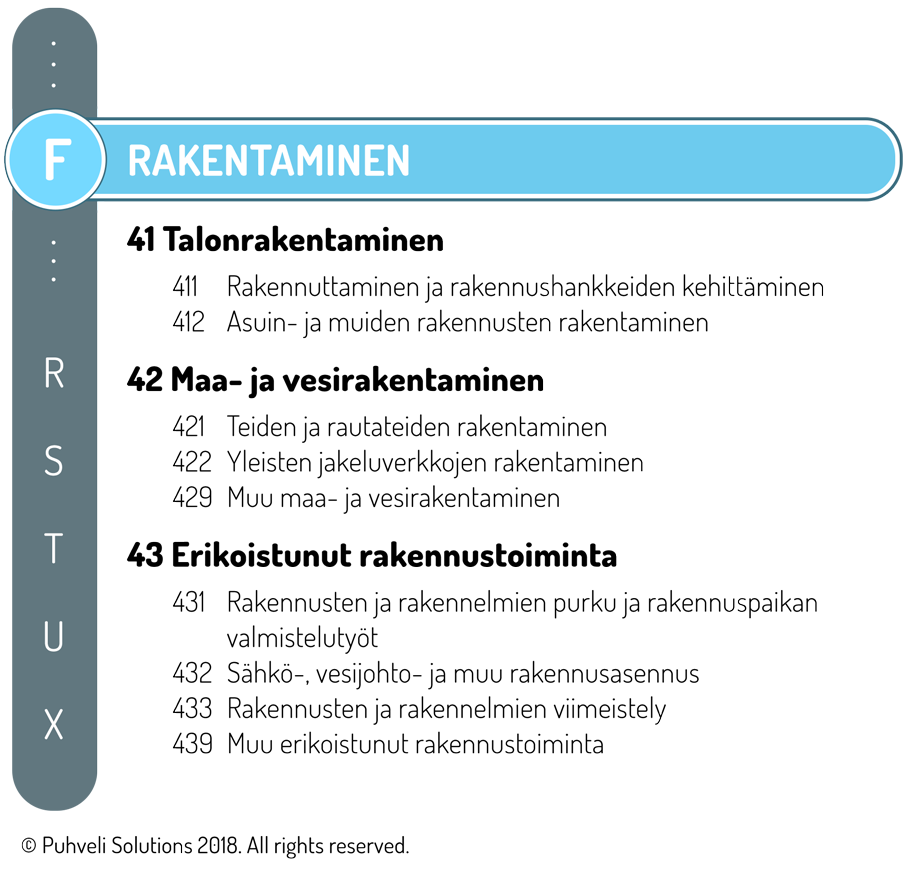 Toimialaluokitukset, esimerkkinä rakentamisen toimiala